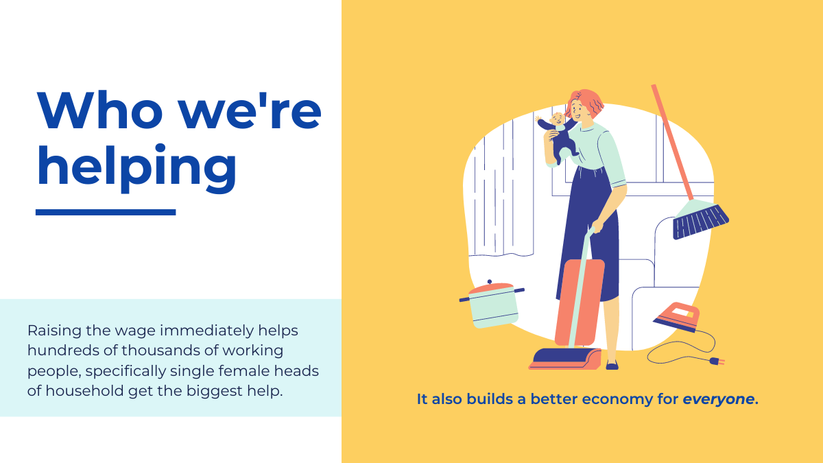 Raising the wage immediately helps hundreds of thousands of working people, specifically singe female heads of household get the biggest help.